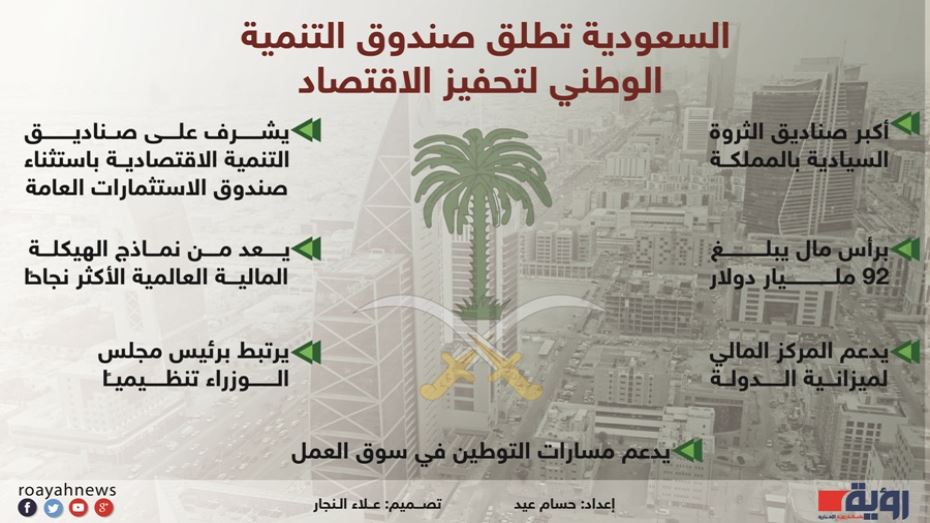 التنمية السعودي صندوق الوطني ولي العهد