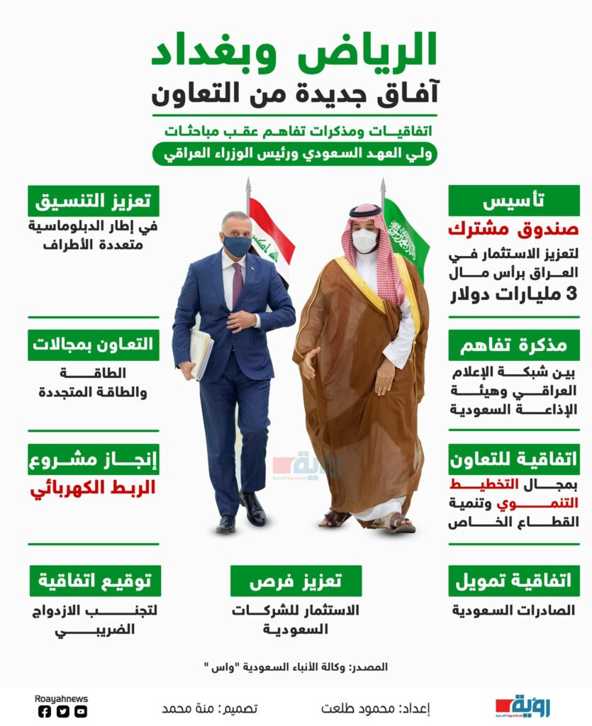الرياض وبغداد.. آفاق جديدة من التعاون
