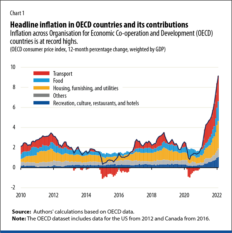 chart1 inflation part i 01