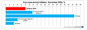 معدل ارتفاع التضخم في منطقة اليورو المصدر يوروستات