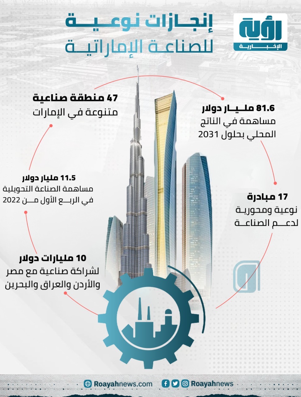 الإمارات تعمق الصناعة في اقتصادها الوطني