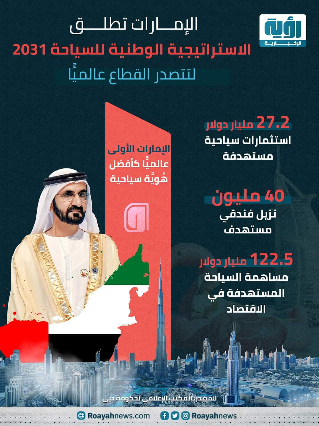 الإمارات تطلق استراتيجية للريادة السياحية 