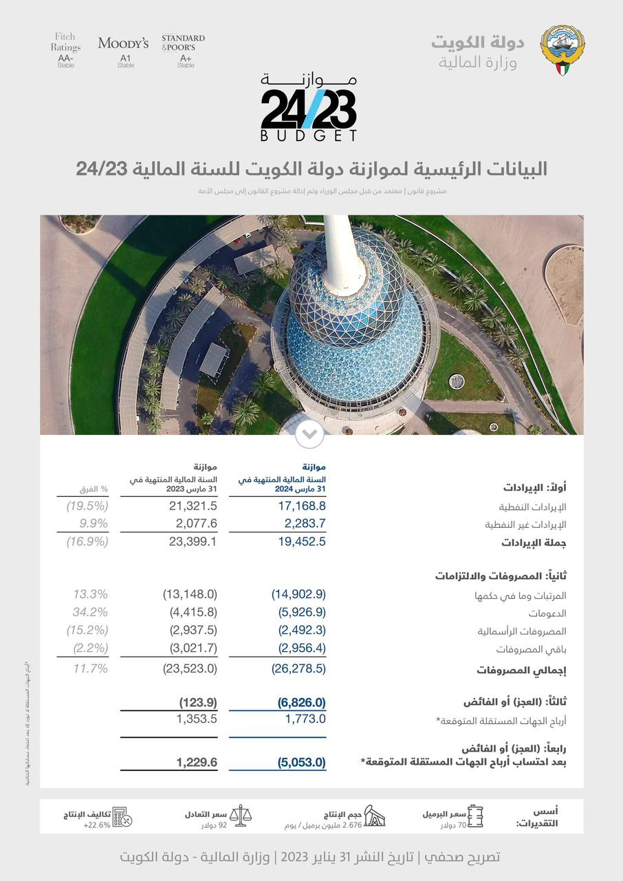 مشروع موازنة الكويت للعام المالي المقبل 