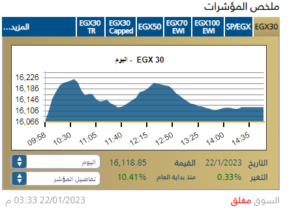 ارتفاع البورصة المصرية