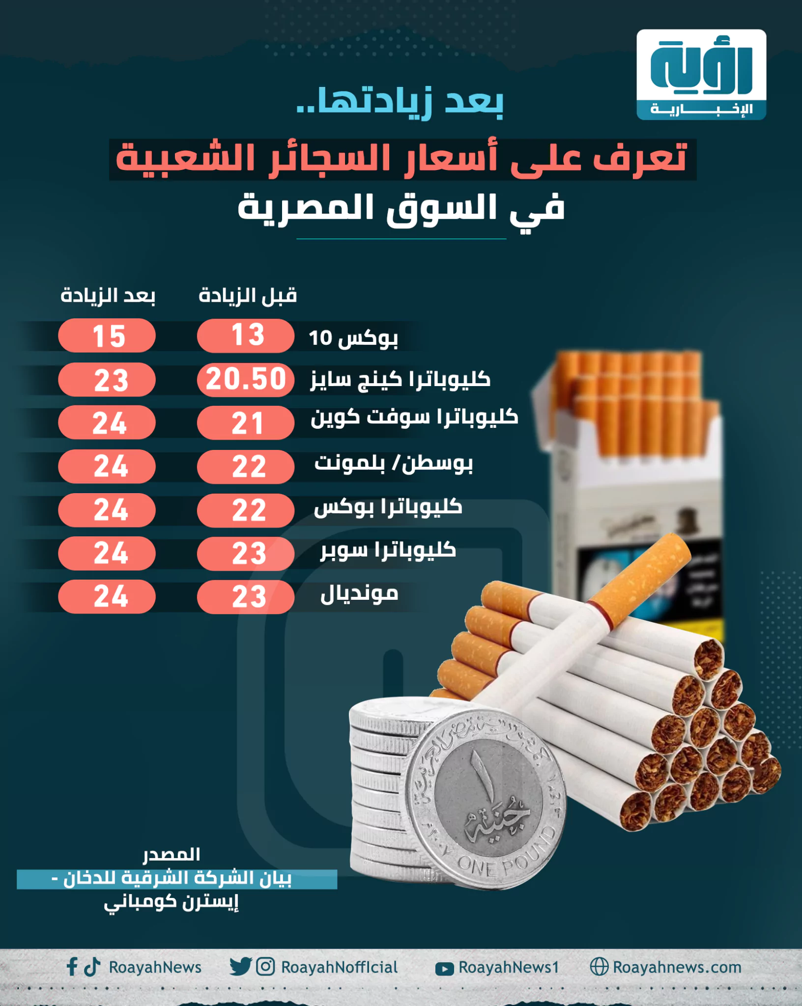 أسعار السجائر الشعبية في مصر
