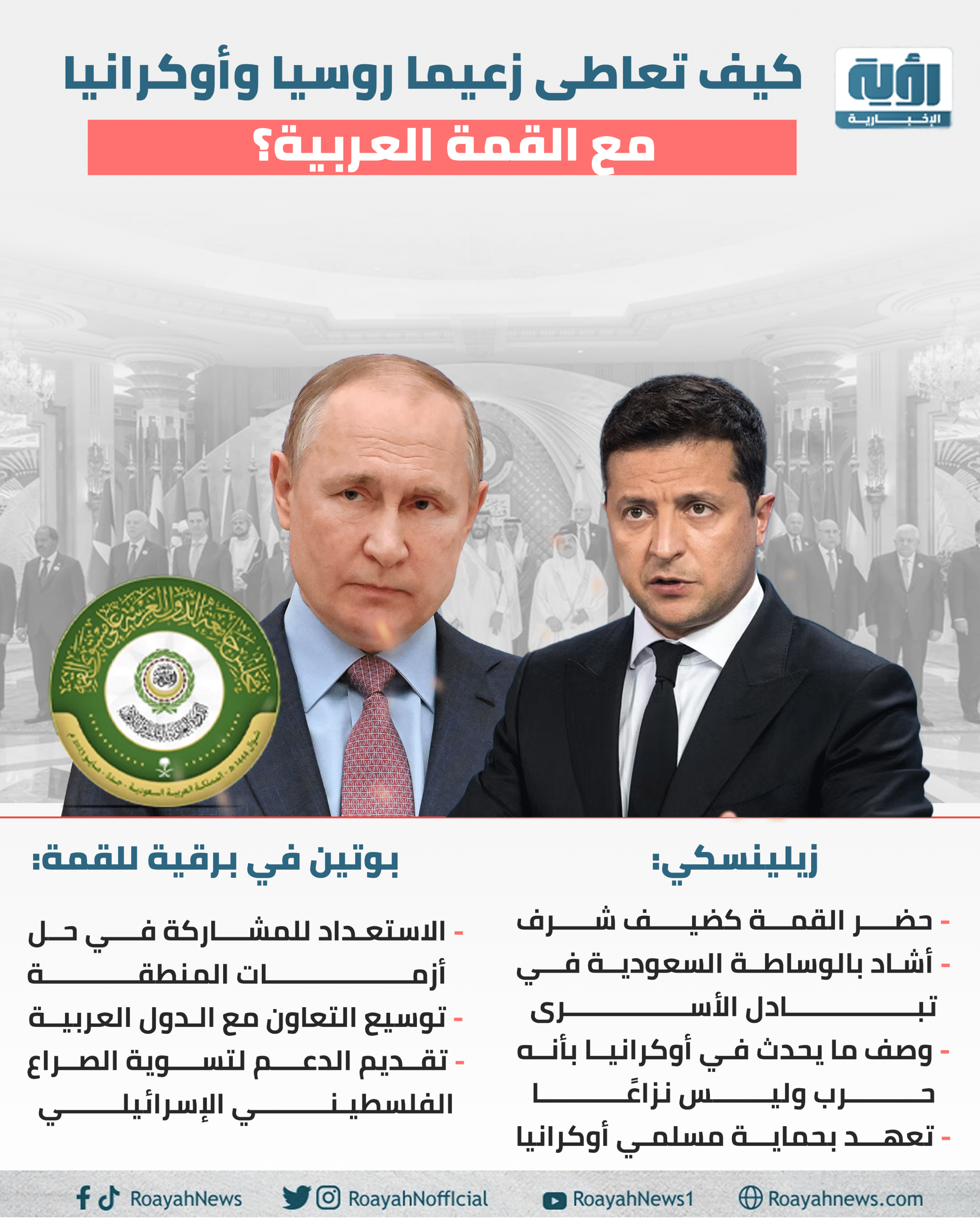 كيف تعاطى زعيما روسيا وأوكرانيا مع القمة العربية؟_(1)