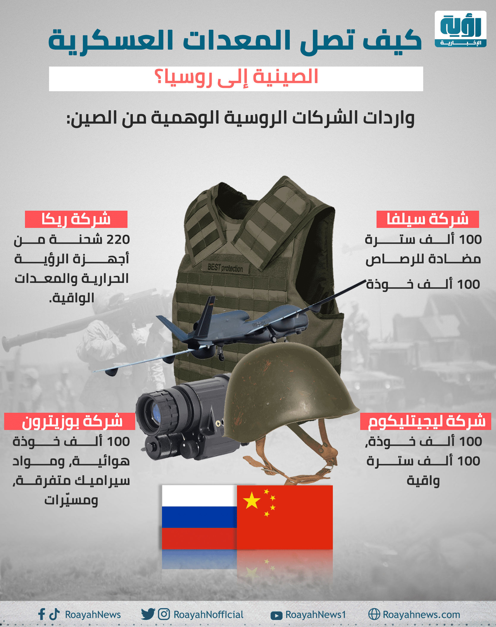 إنفوجراف| كيف تصل المعدات العسكرية الصينية إلى روسيا؟