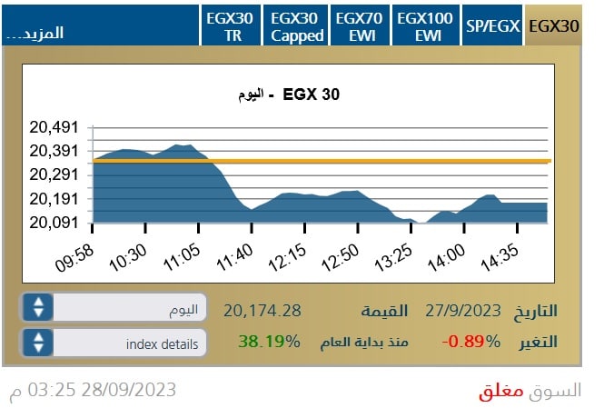 إغلاق أخر جلسات سبتمبر 2023- بيانات البورصة المصرية