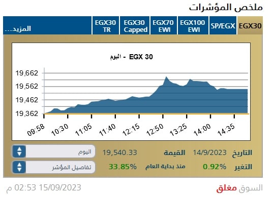 إغلاق البورصة المصرية 15 سبتمبر 