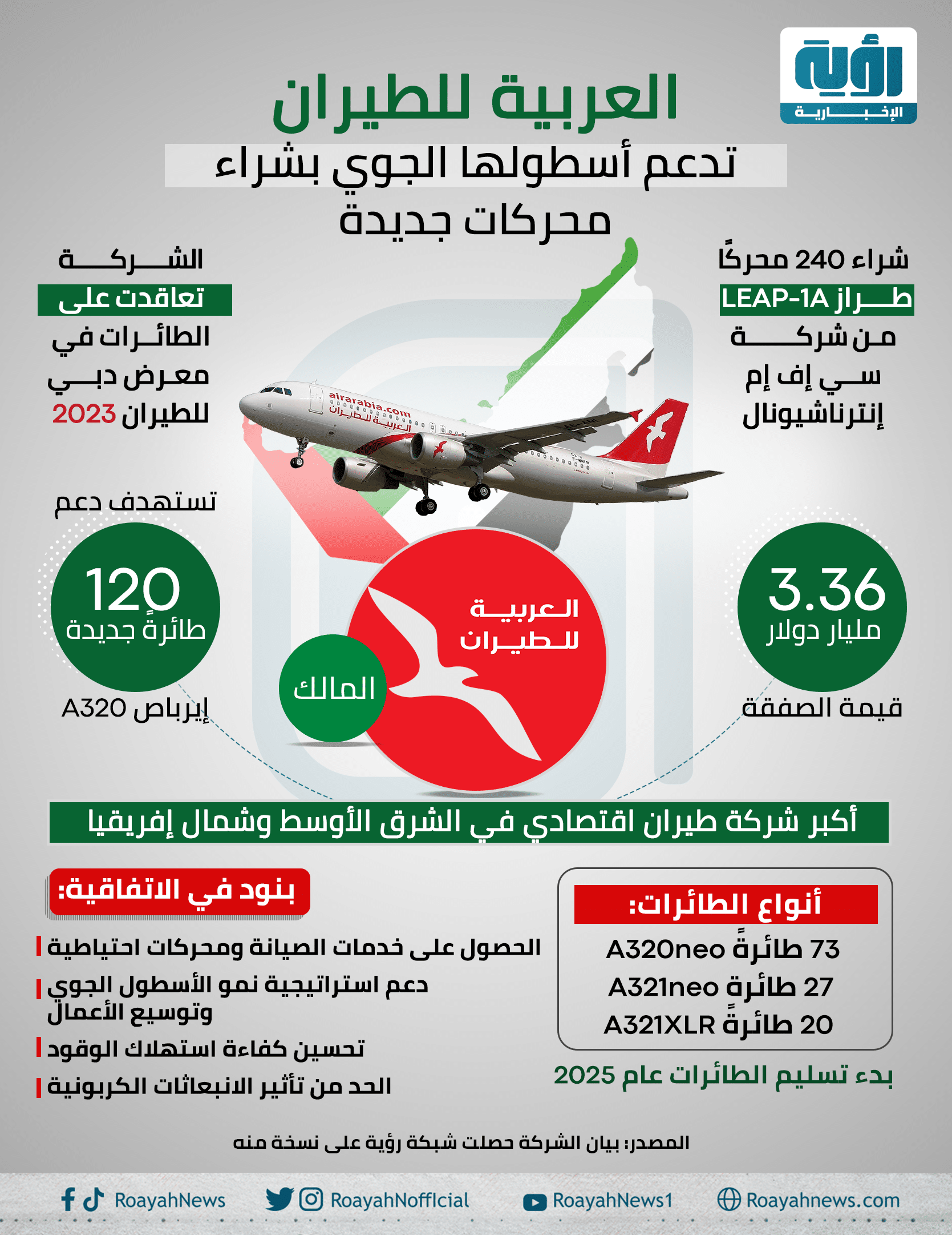 العربية للطيران تدعم أسطولها الجوي بشراء محركات جديدة