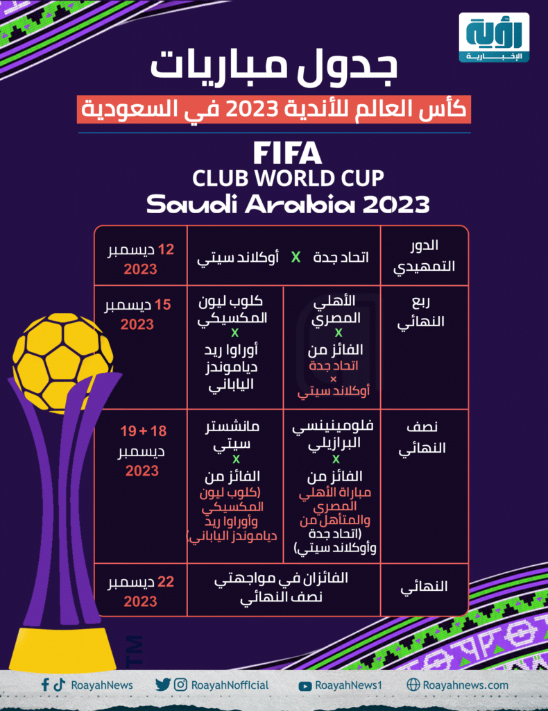 جدول مباريات كأس العالم للأندية 2023 في السعودية