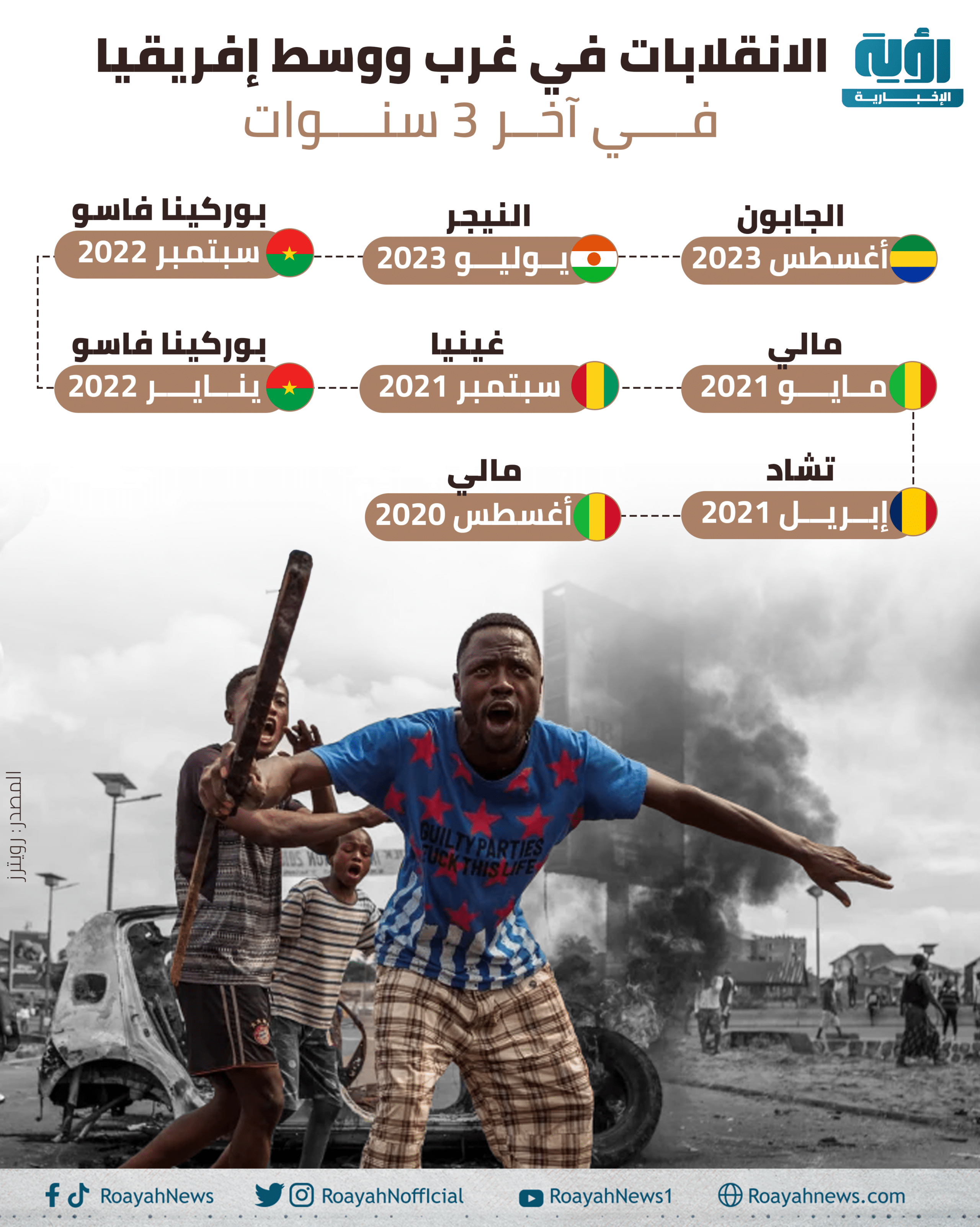 إنفوجراف| الانقلابات في غرب ووسط إفريقيا في آخر 3 سنوات