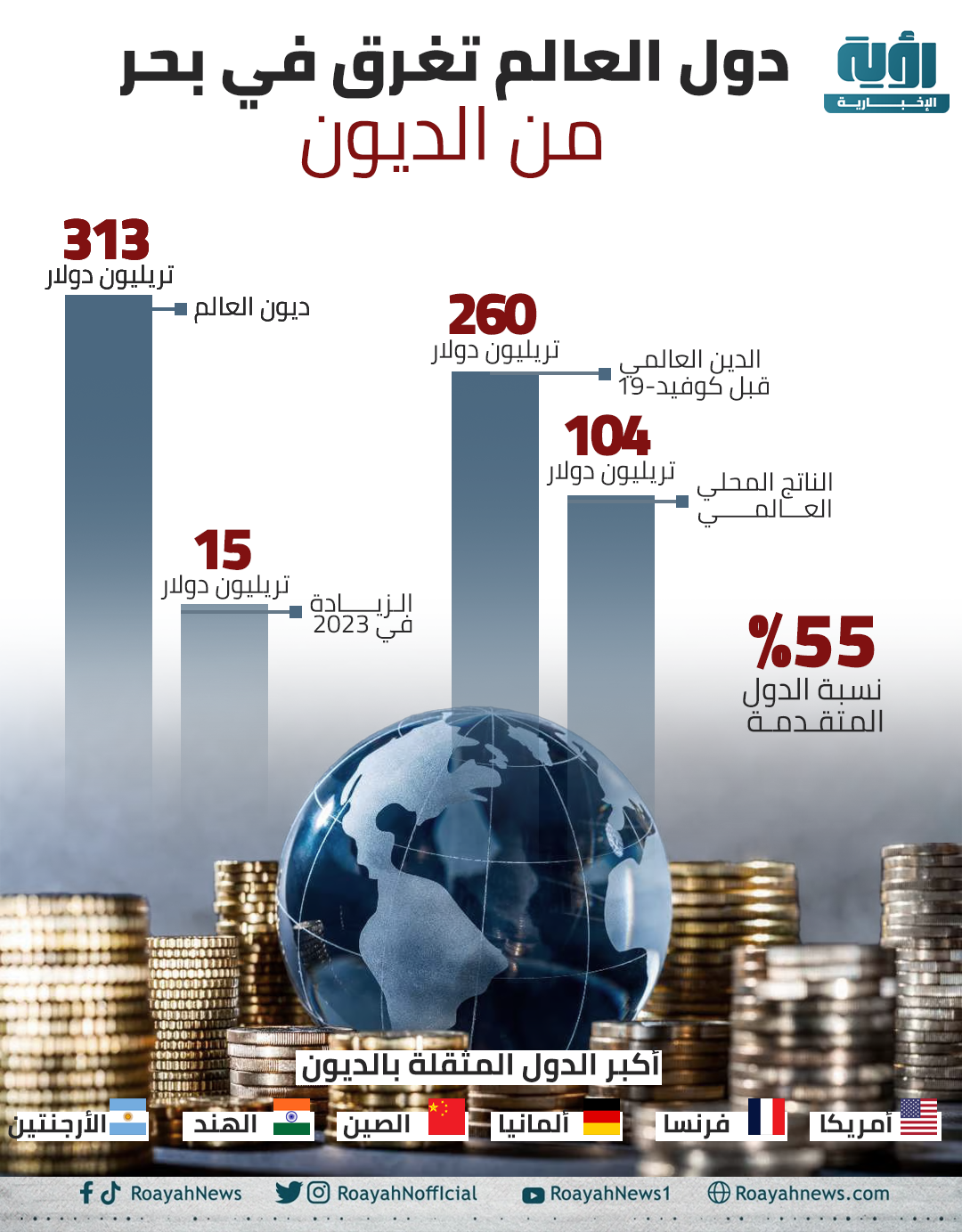 دول العالم تغرق في بحر من الديون