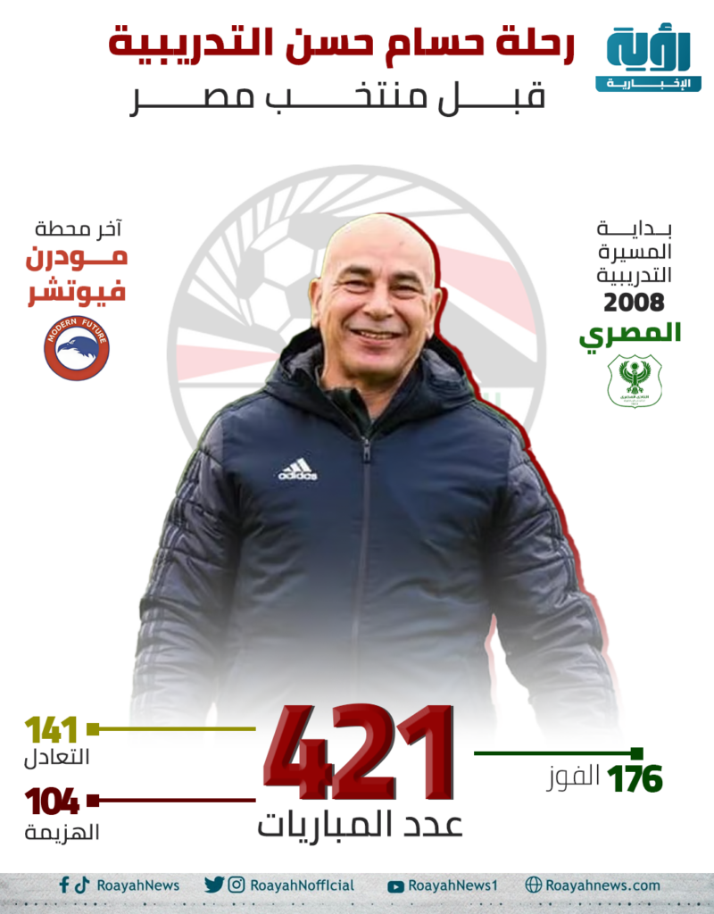 رحلة حسام حسن التدريبية قبل منتخب مصر
