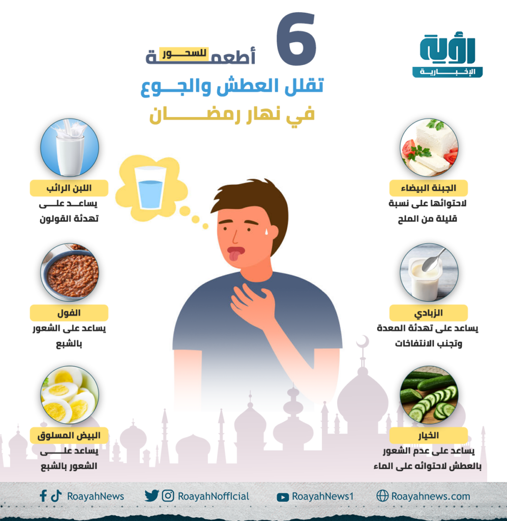 6 أطعمة تقلل العطش والجوع في نهار رمضان