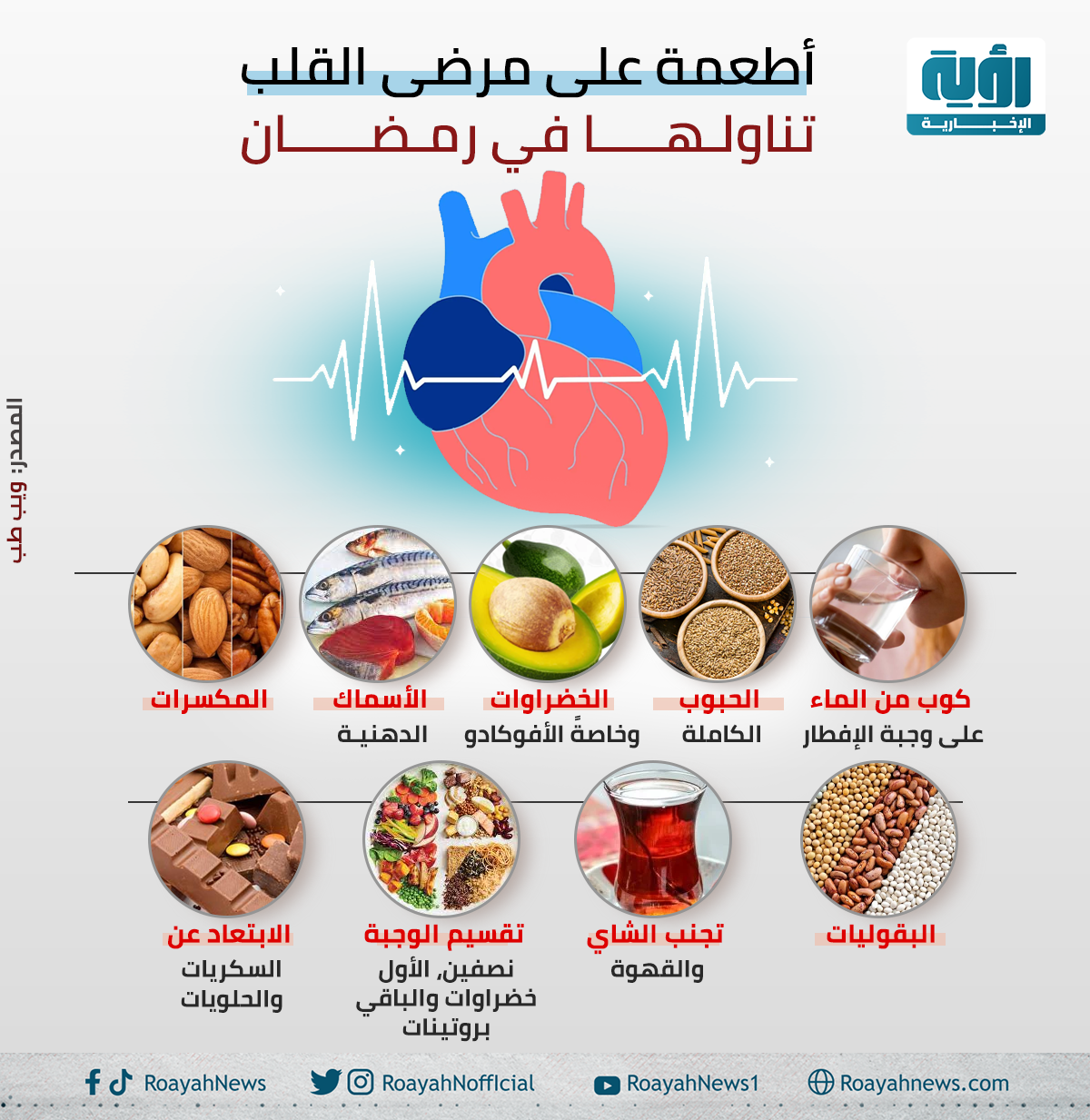 أطعمة على مرضى القلب تناولها في رمضان 1