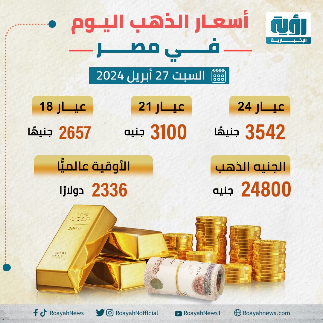 تراجع كبير لأسعار الذهب في مصر اليوم السبت 27 أبريل 2024