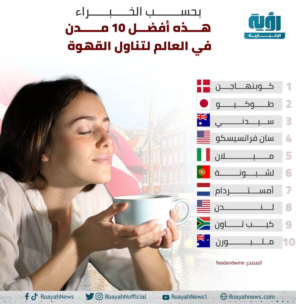 بحسب الخبراء. هذه أفضل 10 مدن في العالم لتناول القهوة