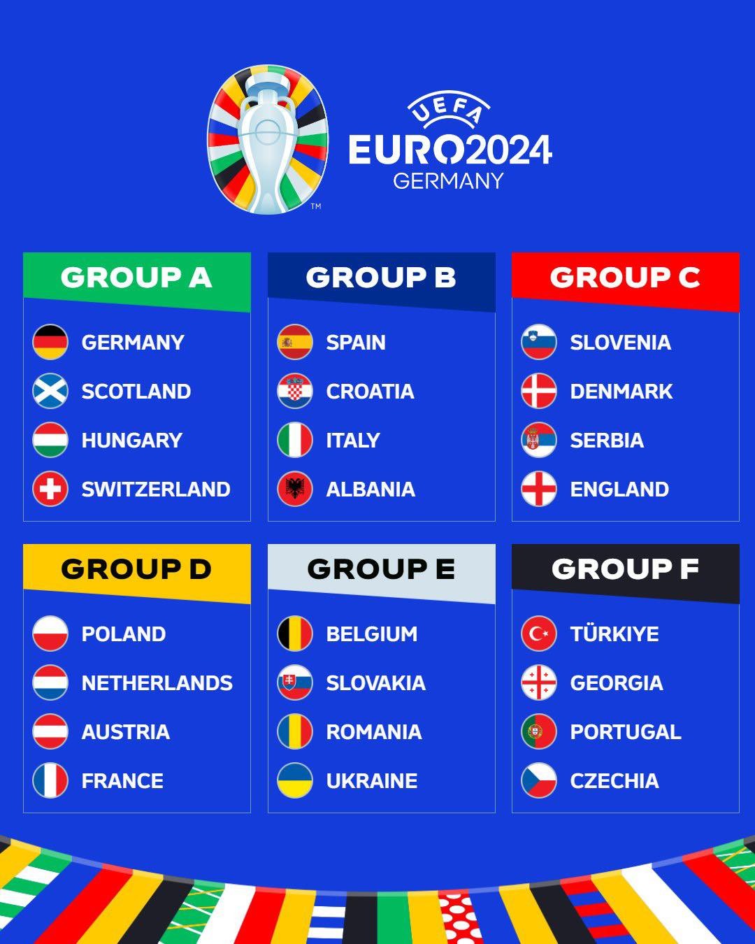 مجموعات يورو 2024