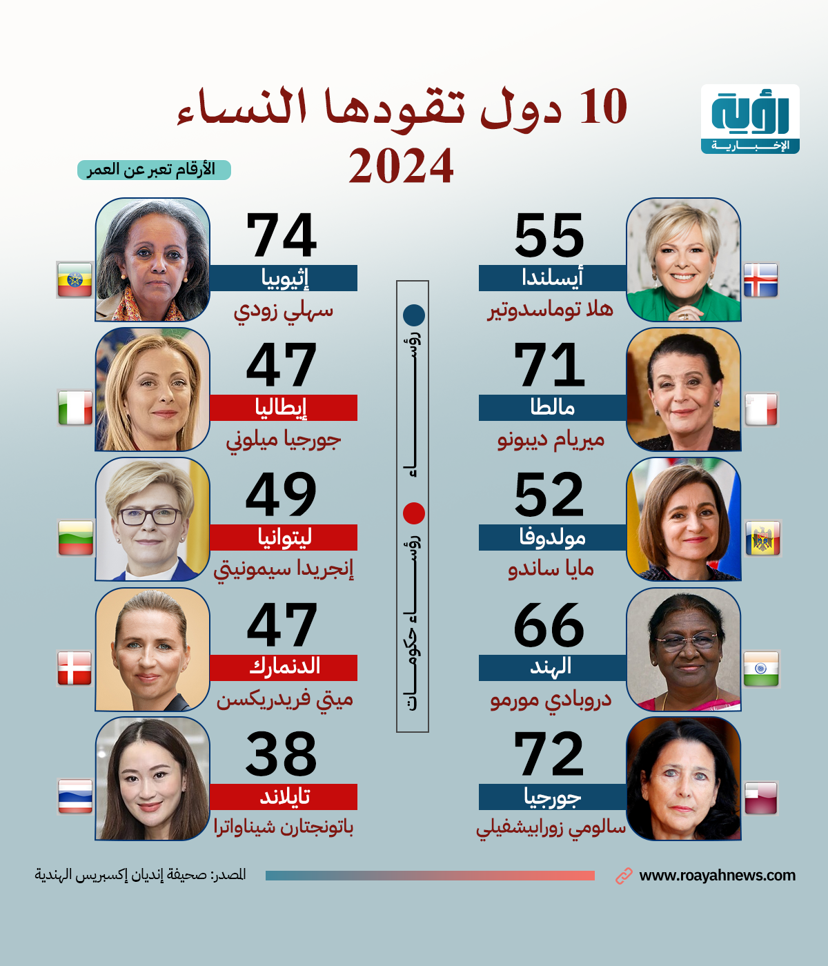 10 دول تقودها النساء طولي